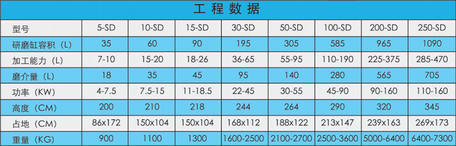 SD系列