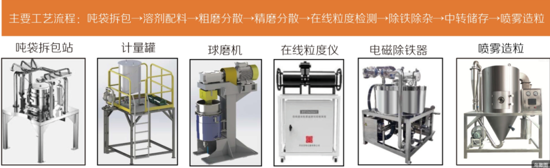 UnionProcess數(shù)字智能化生產(chǎn)線解決方案——氧化鋁智能生產(chǎn)線